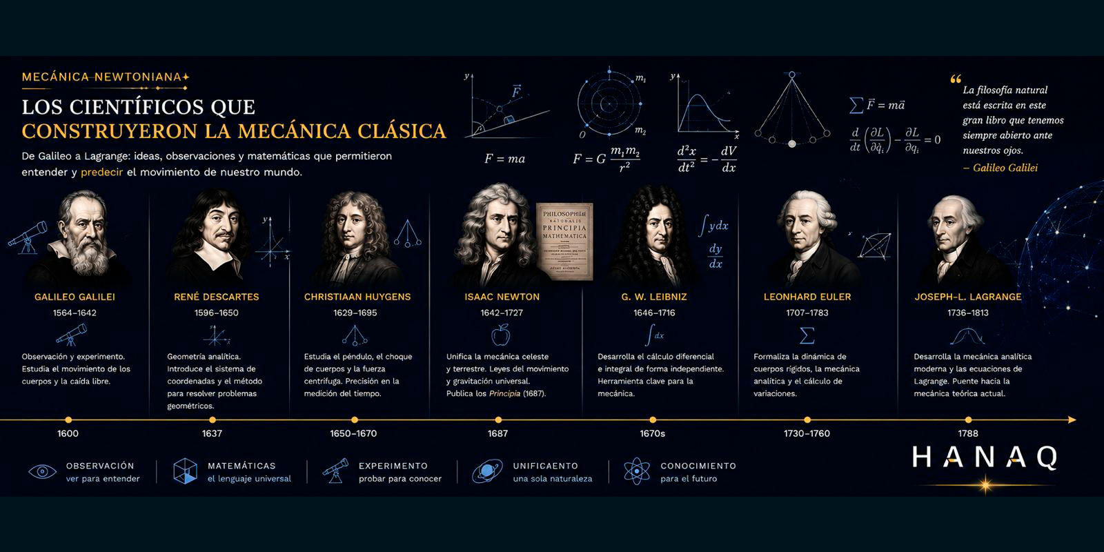 Mecánica newtoniana